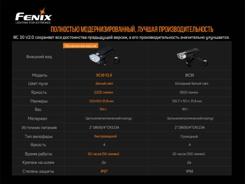 13 Fenix ВелофараBC30V20 фото 9 13 Fenix ВелофараBC30V20 фото 9